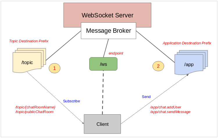 Quản lý khách sạn chuẩn mô hình MVC Spring Boot Thymeleaf